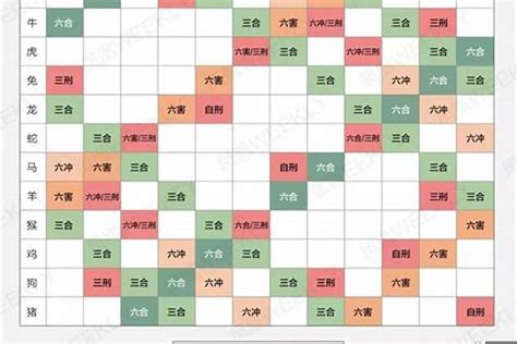 十二生肖配對吉凶表|最准的12生肖配对表，史上最全生肖婚配